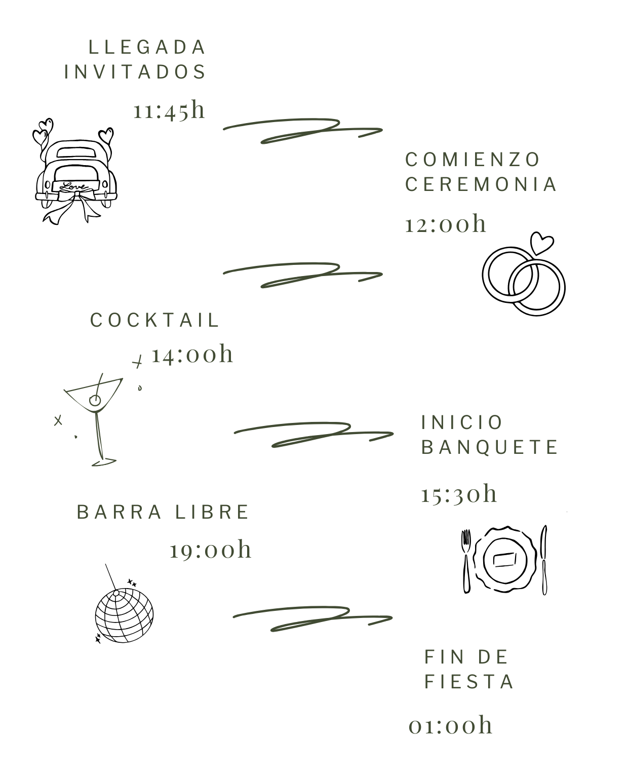 Itinerario